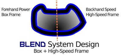 Apacs Blend System Design