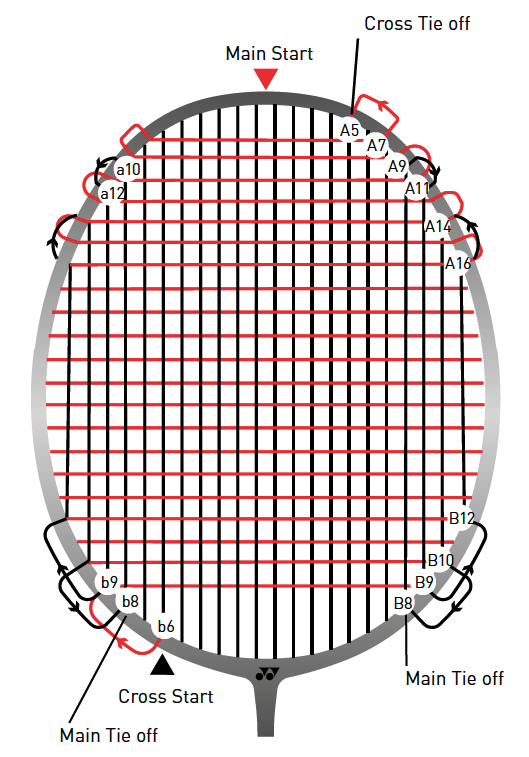 Stringing Method Type 1