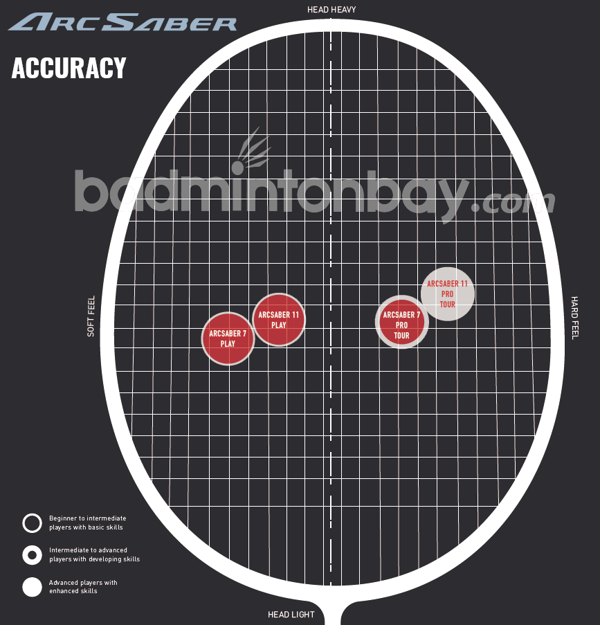 zuur Algemeen Joseph Banks Yonex Badminton Racket Selector Chart