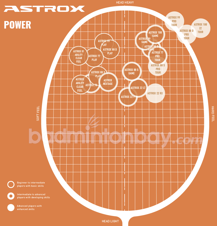 2023 Astrox Racket Selector 