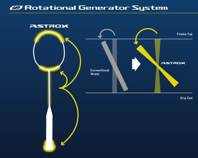 Yonex Astrox 88D Play Camel Gold AX88D-PL Badminton Racket (4U-G5)