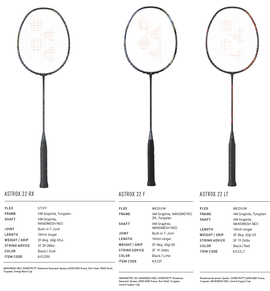 Yonex Astrox 22 badminton racket