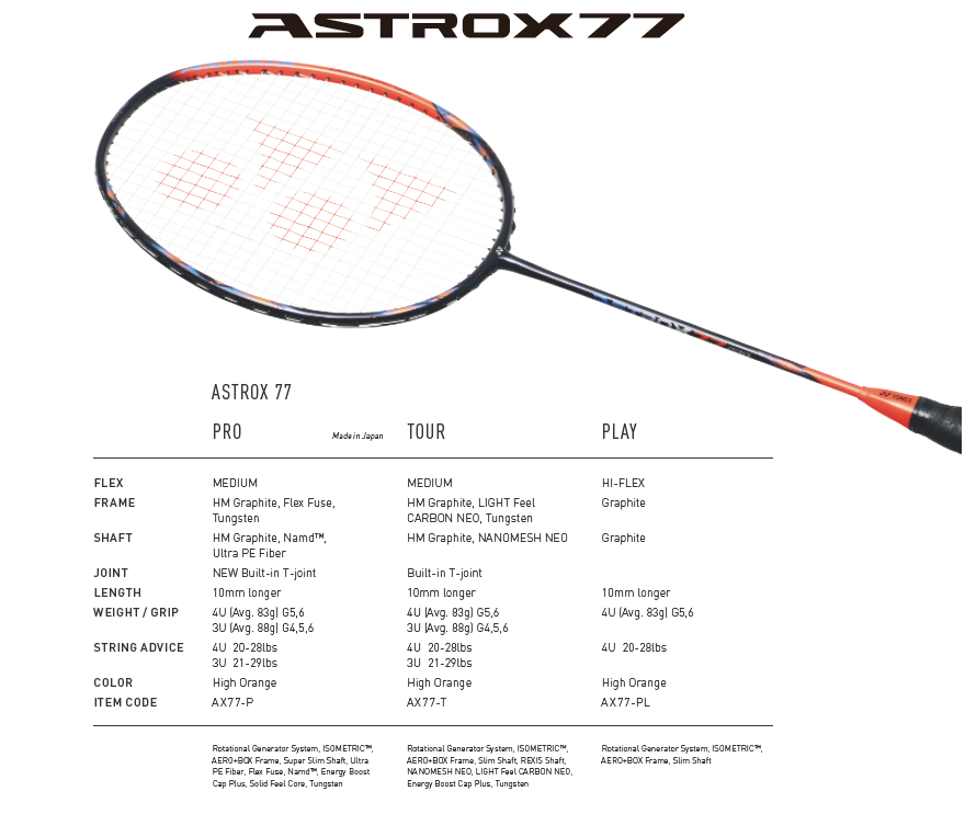 Yonex 2023 Catalogue - Catalog Library