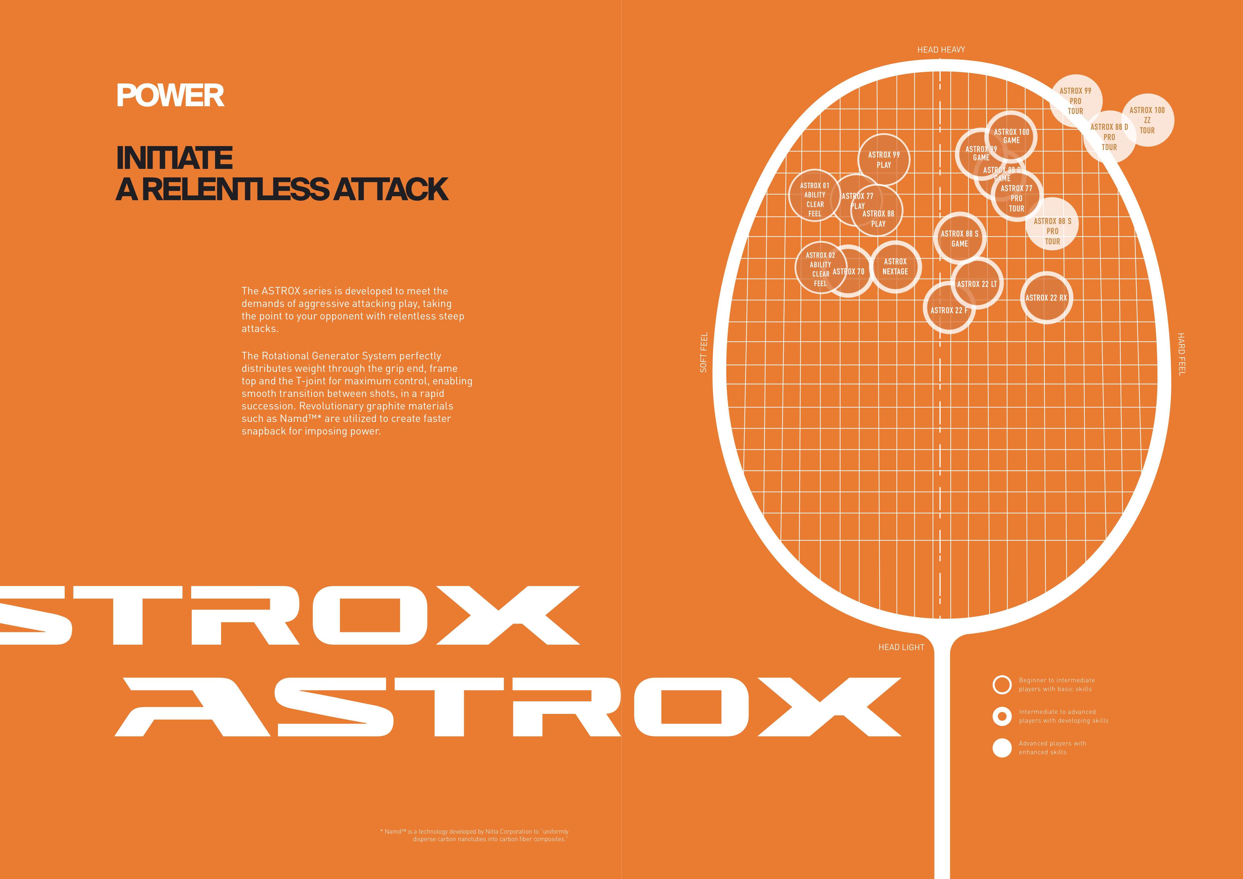 Yonex Astrox racket