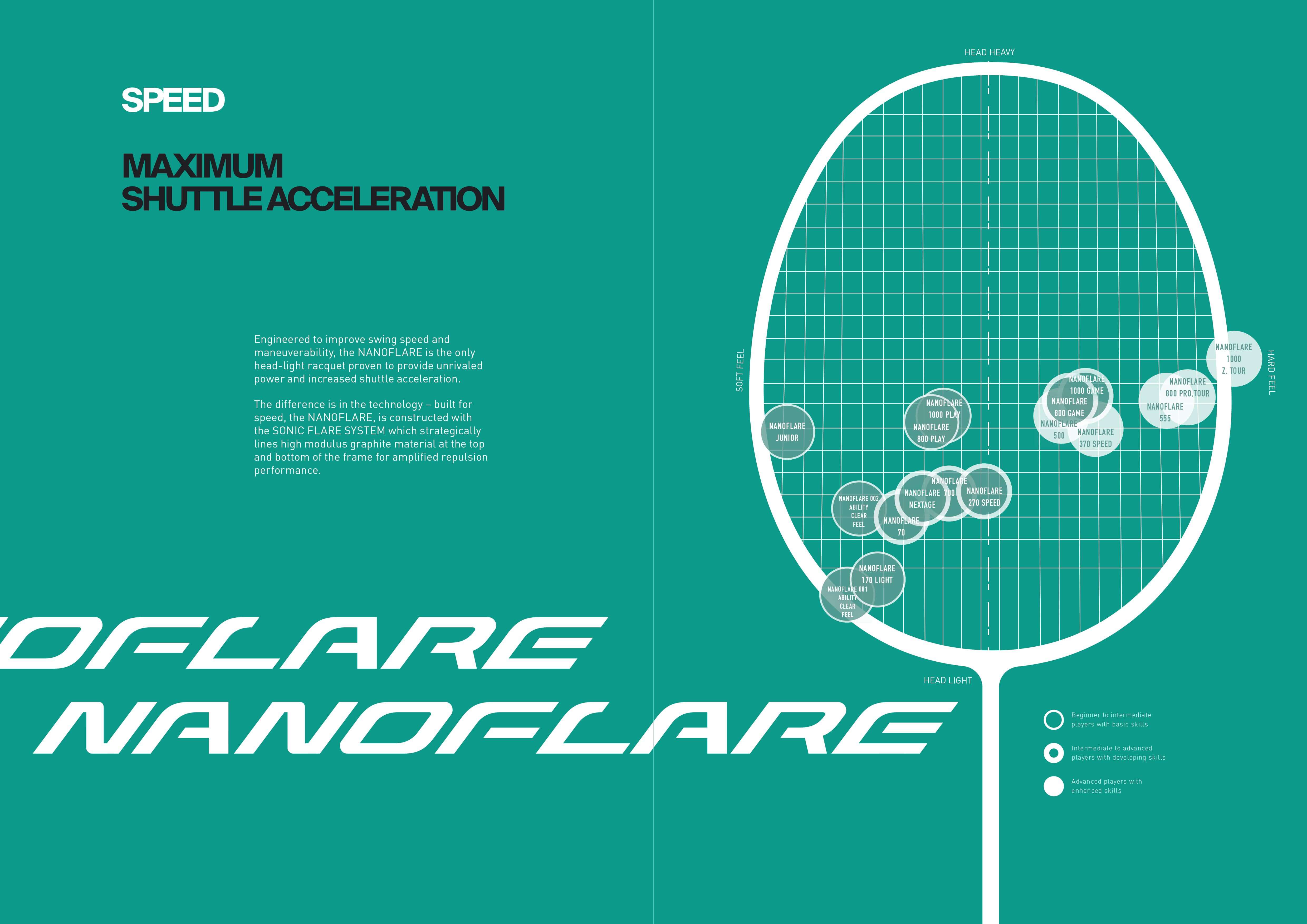 Yonex NanoFlare Racket