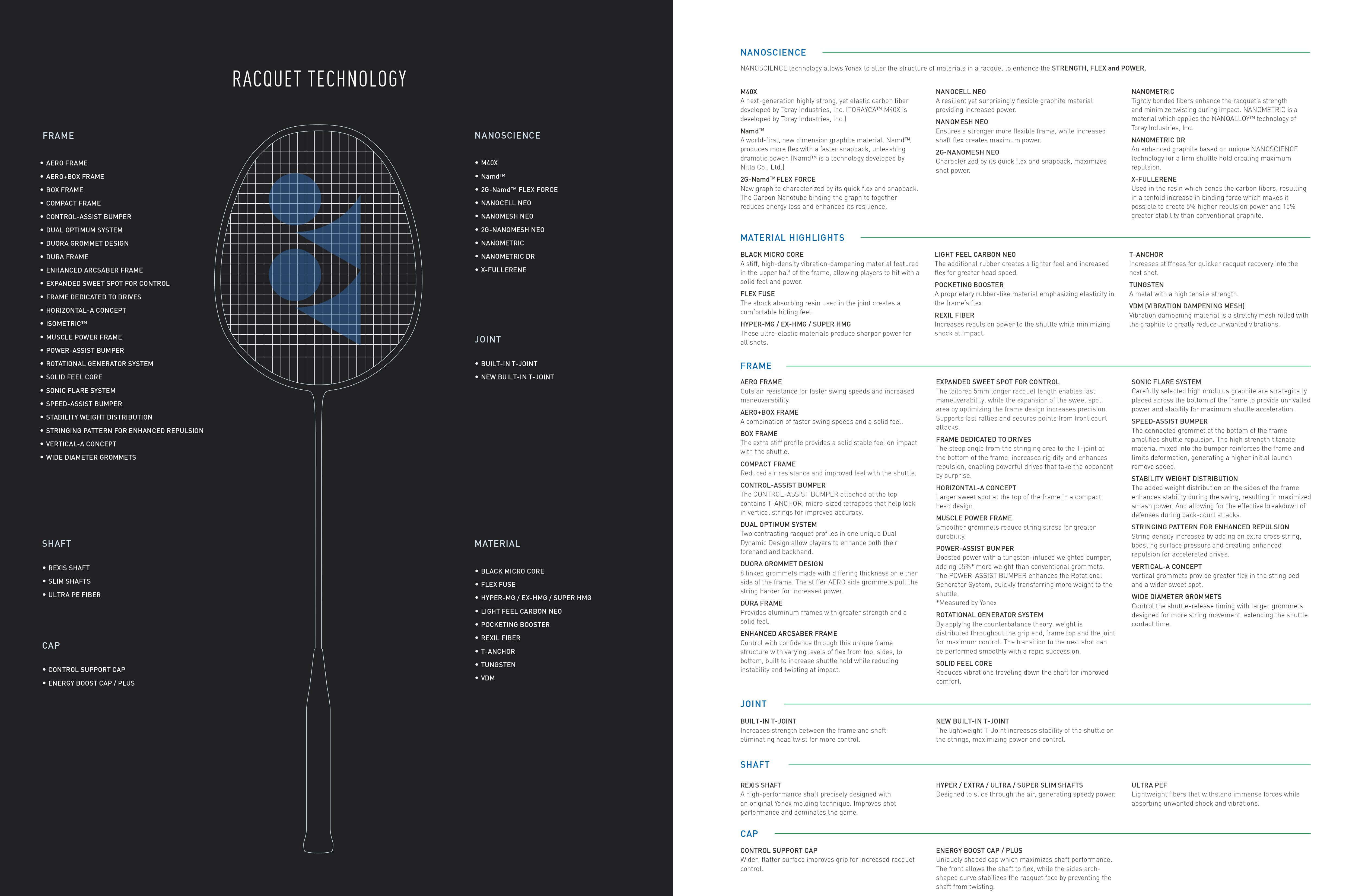 Racket Technology