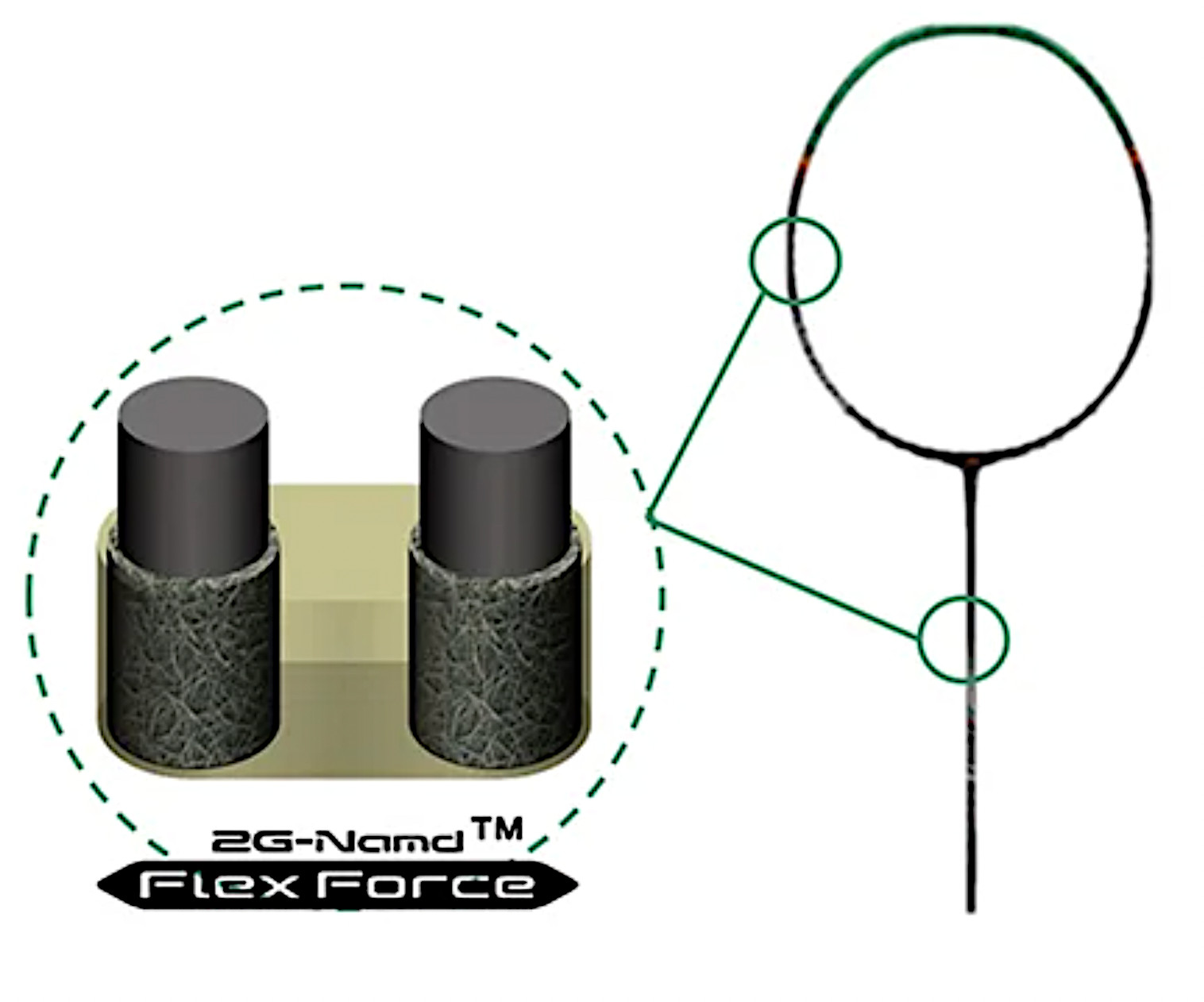 2G NAMD FLEX FORCE technology
