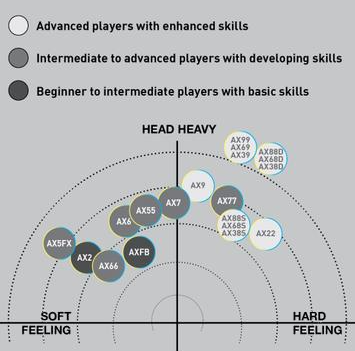 Yonex Racquet Chart