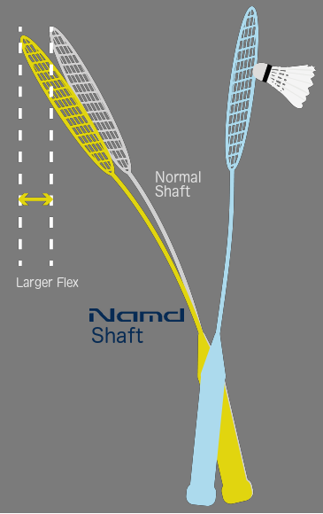 NAMD Graphite Shaft Flex Angle